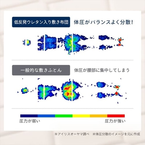 敷布団 マットレス トッパー シングル 体圧分散 折りたたみ 三つ折り 低反発 8cm 99N 敷き布団 しき布団 敷きふとん マット 低反発マット 三層敷き布団 低反発ウレタン入り敷き布団 抗菌防臭 消臭 軽量 SKF-LUB08-S_11