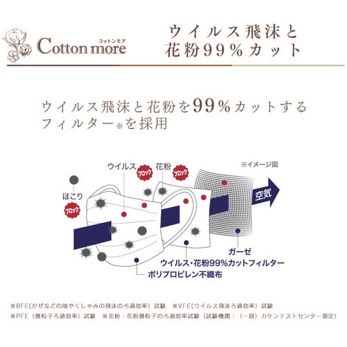 【10個セット】Cotton more 内側ガーゼマスク ふつうサイズ 30枚入り PK-G30M アイリスオーヤマ 送料無料_8