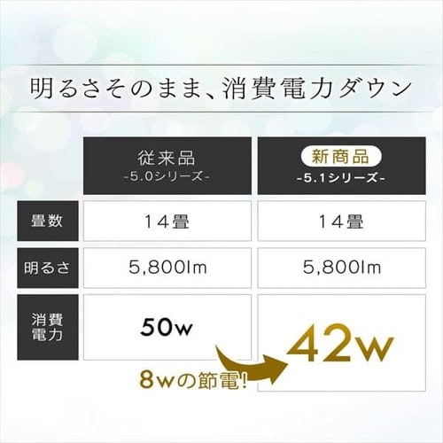 2個セット LEDシーリングライト メタルサーキットシリーズ モールフレーム 14畳調色 CL14DL-5.1M アイリスオーヤマ 送料無料 安心延長保証対象_3