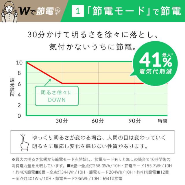 シーリングライト LEDシーリングライト 8畳調色 ウッドフレーム CEA8DL-5.0QWFM  調色 8畳 木目調 照明 電気 リビング ECOHiLUX エコハイルクス アイリスオーヤマ 送料無料_4