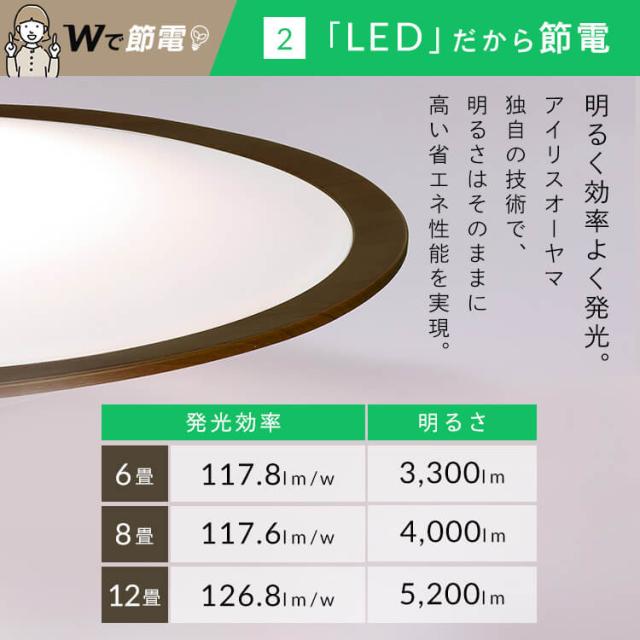 シーリングライト LEDシーリングライト 8畳調色 ウッドフレーム CEA8DL-5.0QWFM  調色 8畳 木目調 照明 電気 リビング ECOHiLUX エコハイルクス アイリスオーヤマ 送料無料_5