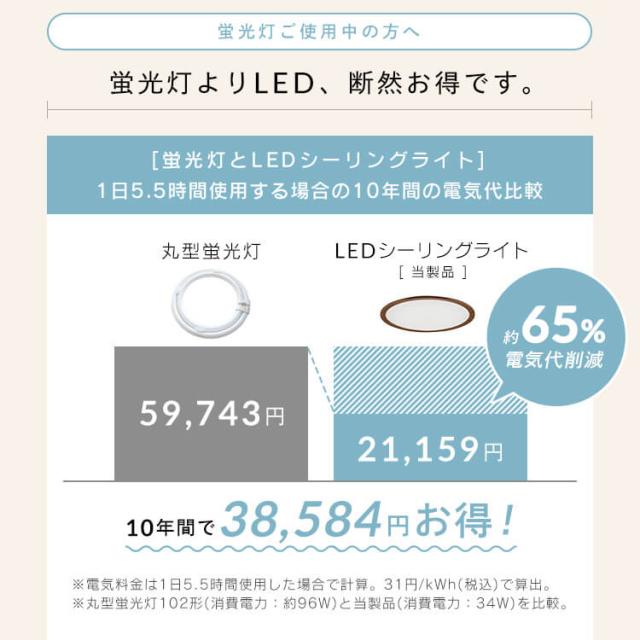 シーリングライト LEDシーリングライト 8畳調色 ウッドフレーム CEA8DL-5.0QWFM  調色 8畳 木目調 照明 電気 リビング ECOHiLUX エコハイルクス アイリスオーヤマ 送料無料_7