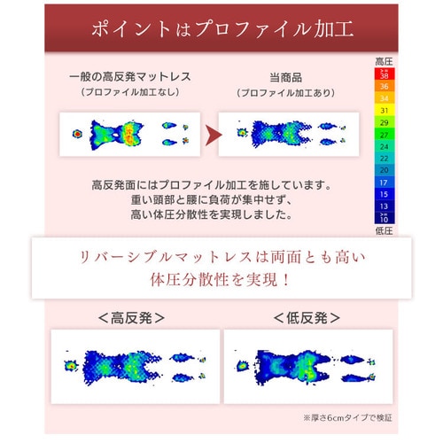 マットレス ダブル リバーシブルマットレス MAKT6-D 寝具 マット 敷きマット 布団 ふとん 睡眠 就寝 ベッド まっと リバーシブル 両面 ダブル アイリスオーヤマ 送料無料 【int】_9