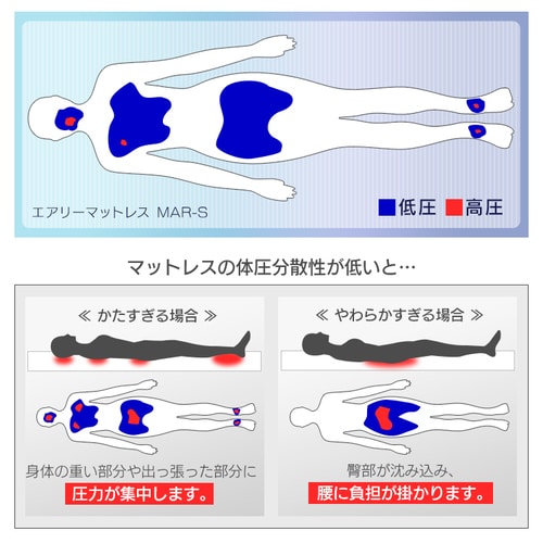 マットレス シングル 三つ折り 折りたたみ 厚さ9cm 硬め 体圧分散 高反発 洗える 抗菌 防臭 立てかけ 通気性 湿気対策 お手入れ 簡単 2層 リバーシブル オールシーズン 通年 敷布団 来客用 アイリスオーヤマ エアリーハイブリッド Airy HB90-S *_9