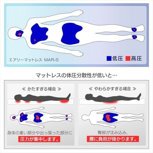 【開梱設置対象】マットレス ダブル 3つ折り エアリーハイブリッド HB90-D 快眠 マットレス 寝具 エアリーマットレス 高反発 マットレス アキレス 3次元スプリング構造 体圧分散 新生活 アイリスオーヤマ 送料無料_9