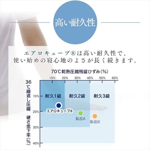 マットレス セミダブル 三つ折り 折りたたみ 厚さ5cm 硬め 体圧分散 高反発 洗える 抗菌 防臭 立てかけ 通気性 湿気対策 お手入れ 簡単 リバーシブル オールシーズン 敷布団 来客用 アイリスオーヤマ エアリープラス ハードタイプ Airy APMH-SD *_13