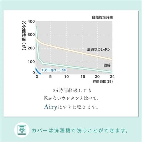 マットレス セミダブル 三つ折り 折りたたみ 厚さ5cm 硬め 体圧分散 高反発 洗える 抗菌 防臭 立てかけ 通気性 湿気対策 お手入れ 簡単 リバーシブル オールシーズン 敷布団 来客用 アイリスオーヤマ エアリープラス ハードタイプ Airy APMH-SD *_17
