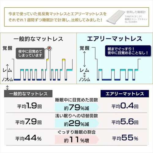 敷き布団 ダブル D エアリー敷き布団 敷布団 マットレス 布団 ベッド リバーシブル 体圧分散 通気性 寝具 ダブルサイズ ダブルベッド エ