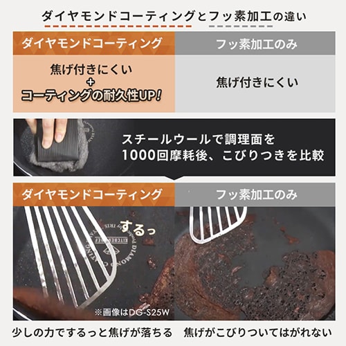 フライパンセット フライパン鍋セット ガス専用 アイリスオーヤマ 取っ手が取れる 高耐久4層構造 耐久性 長持ち 焦げつきにくい するっと落ちる フライパン 鍋 炒め鍋 卵焼き器 ハンドル ふた ダイヤモンドコートパン ガス火 13点 PDCG-T13S *_6
