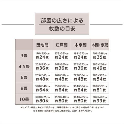 コルクマット 45cm 厚さ0.8cm コルク ジョイントマット（45×45×0.8） 128枚セット ナチュラル COJTM-4508 床暖房対応 ジョイントマット コルク 防音対策 一年中 防水性 サイドパーツ付き 厚さ0.8cm 45×45cm 送料無料 【int】_5