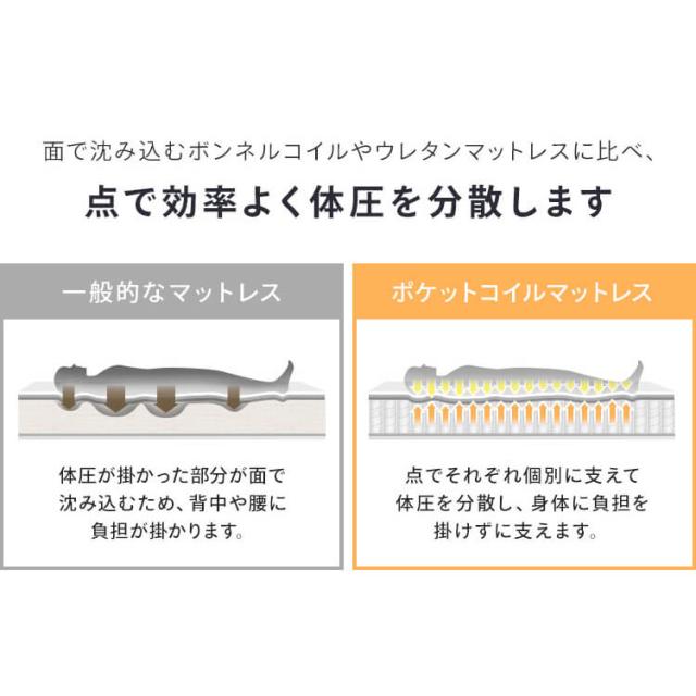 マットレス シングル ポケットコイル ベッド ポケットコイル