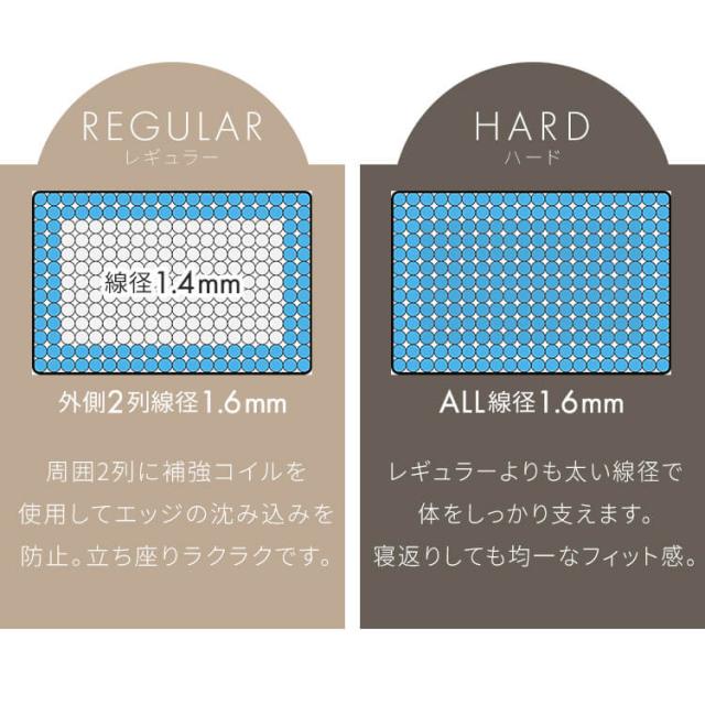 マットレス ポケットコイル 高密度コイル シングル 体圧分散 圧縮梱包 超高密度ポケットコイルマットレスHARD S PC1104(H) マットレス ポケットコイル 高密度コイル シングル 体圧分散 圧縮梱包 送料無料_13