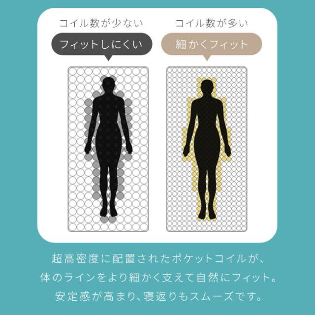マットレス ポケットコイル 高密度コイル シングル 体圧分散 圧縮梱包 超高密度ポケットコイルマットレスHARD S PC1104(H) マットレス ポケットコイル 高密度コイル シングル 体圧分散 圧縮梱包 送料無料_5