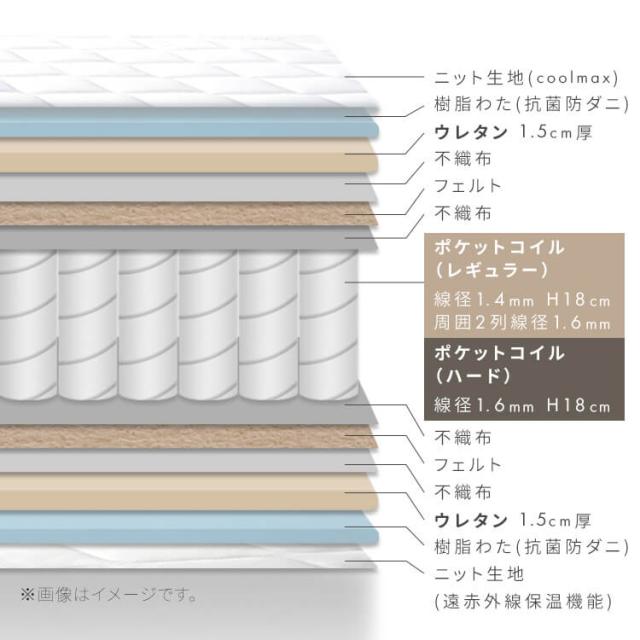 マットレス ポケットコイル 高密度コイル シングル 体圧分散 圧縮梱包 超高密度ポケットコイルマットレスHARD S PC1104(H) マットレス ポケットコイル 高密度コイル シングル 体圧分散 圧縮梱包 送料無料_8