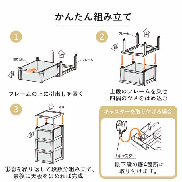 収納ケース クローゼットチェスト NSCLZ503 ホワイト／クリア クローゼットチェスト ナチュラル チェスト クリアチェスト 押入れ収納  クの通販はau PAY マーケット - アイリスプラザ au PAYマーケット店