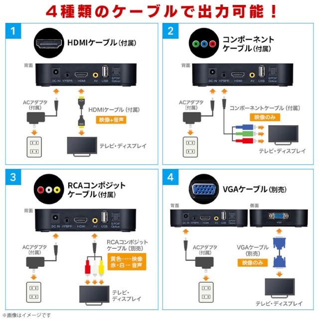 メディアプレーヤー Sdカード Usbメモリ Med Pl1 70 画像 動画 音楽 再生 テレビ コンパクト 小型 Hdmi コンポーネント Rcaコンポジの通販はau Pay マーケット モバイルランド
