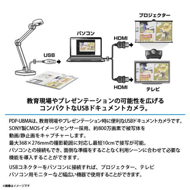 eduコン実物投影機セットA 投影機 学校 ミーティング 小学生 プレゼン テレワーク キッズ 会議 子供 授業