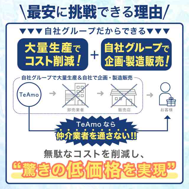 コンタクトレンズ ワンデー 高含水 プラス【２箱】 最安値に挑戦！ 1箱あたり1093円 2箱まとめ買い(1箱30枚) TeAmo 1DAY CLEAR  ソフトコの通販はau PAY マーケット - コンタクトレンズのTeAmo