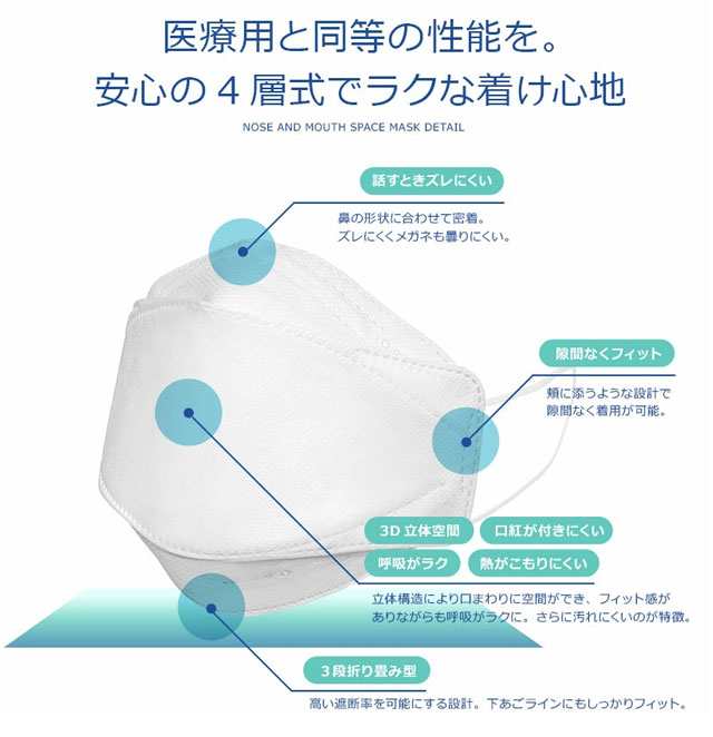 メンズ レディース マスク 人気 流行 Kf94 1枚入り 韓国製 4層式 高機能 使い捨て 使い切り 普通サイズ 白 ホワイト 鼻とくちのの通販はau Pay マーケット シューマートワールド