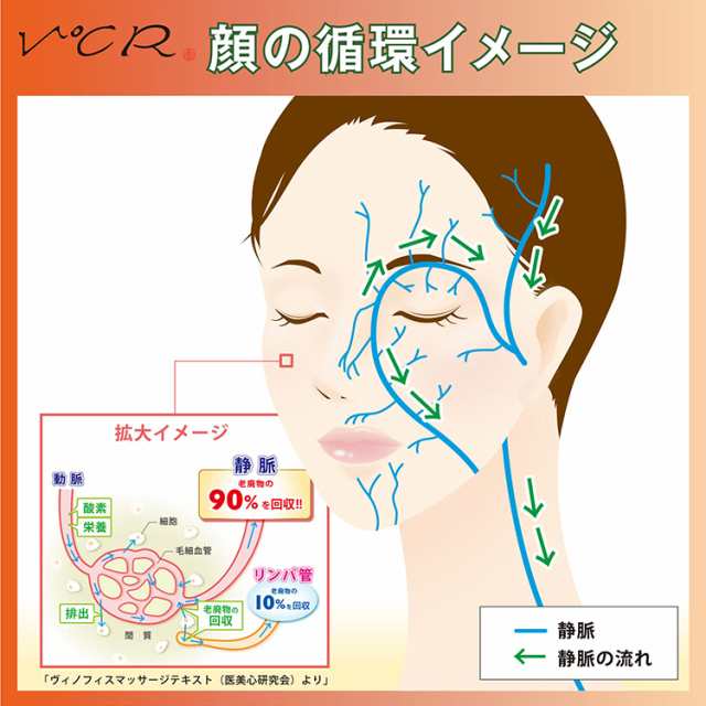 #小林照子の美顔器　V゜C(ヴィドシー)