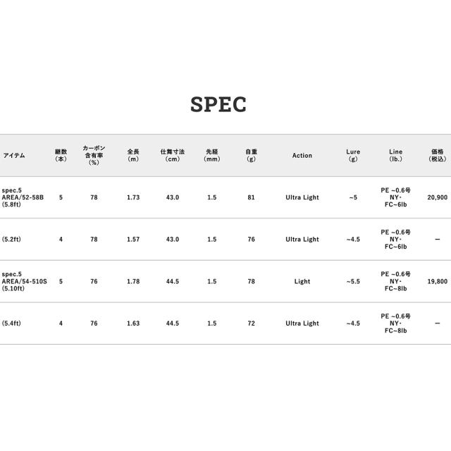 RGM(ルースター ギア マーケット) RGM spec.5 AREA 54-510S スピニングモデル Line (~8lb.) Lure (~5.5g) 渓流 エリアトラウト 管理釣り場 釣りキャンプ コンパクトロッド ROOSTER GEAR MARKET