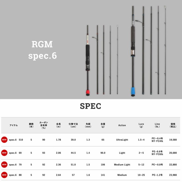 プチプラ RGM SPEC 6 69 - フィッシング