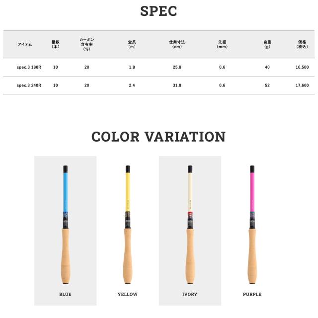 RGM(ルースター ギア マーケット) RGM SPEC.3 / 180R 先調子 硬調 掛け調子 仕舞寸法25.8cm 穴釣り ウキ釣り 小物釣り のべ竿釣り 振出し式ロッド 釣りキャンプ サバイバル ブッシュクラフト ROOSTER GEAR MARKET RGM(ルースター ギア マーケット) RGM SPEC.3 / 180R 先調子 硬調 掛け