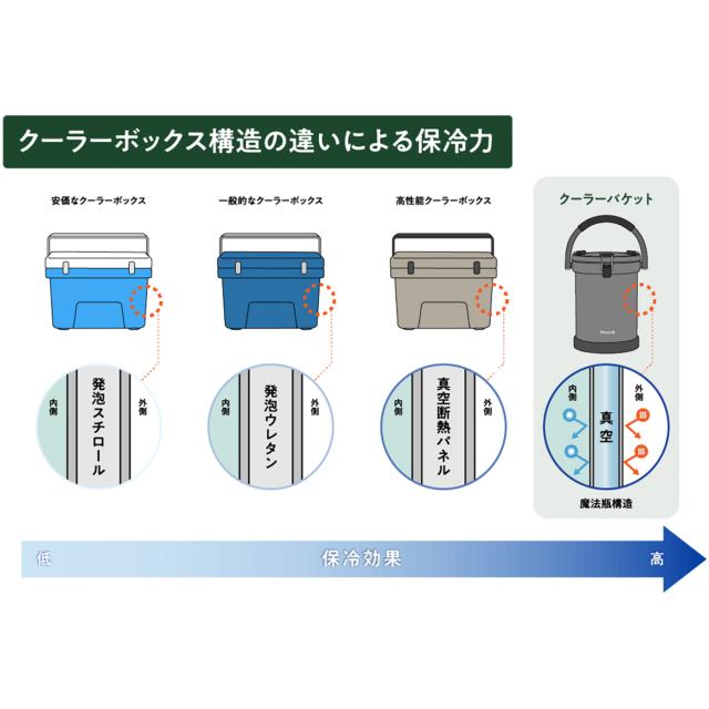 Peacock ピーコック クーラーバケット 9.5L 保冷 クーラーボックス アイスペール キャンプ アウトドア 釣り レジャー スポーツ