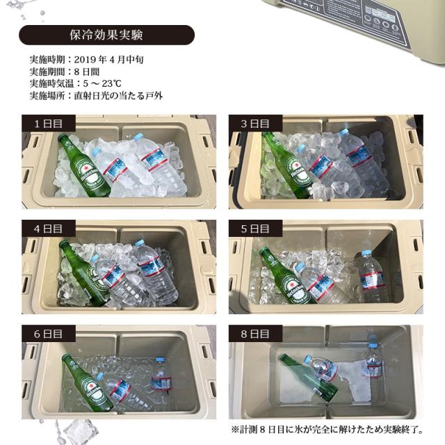 ICE AGE cooler (アイスエイジ) クーラーボックス 75QT 70.9L / ILC075tan ファミリーキャンプ グループキャンプ向け BBQシーン