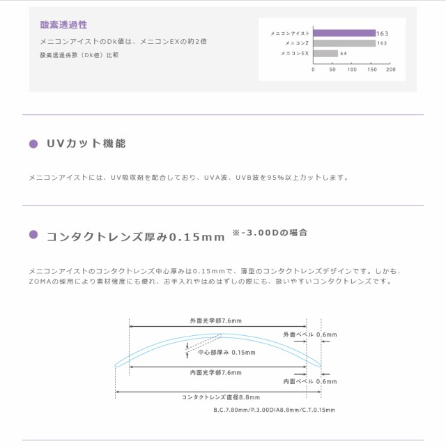 安心保証付き ネコポス送料無料 メニコンアイスト 片目分1枚 ハードコンタクトレンズ Meniconの通販はau Pay マーケット クリア コンタクト