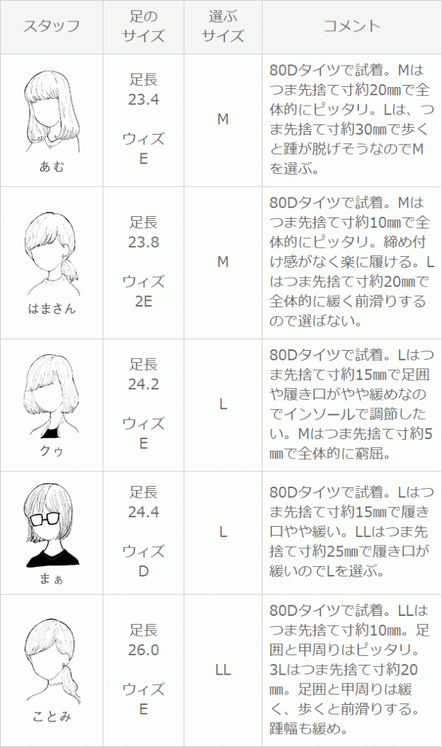 送料無料 スクエアトゥ ビットローファー ローファー カジュアルシューズ コインローファー ビット コイン レディース スクエア 痛くないの通販はau Pay マーケット ｗｅｌｌｅｇ