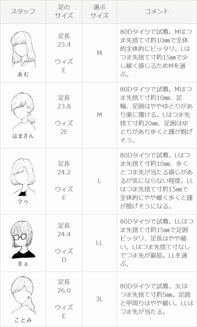 送料無料 スリッポン スニーカー レディース スニーカー シューズ 疲れない 靴 無地 キャンバス カジュアル 大人 フラットシューズ 大きの通販はau Pay マーケット ｗｅｌｌｅｇ