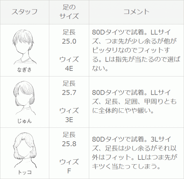 送料無料 ブーツ ロング ロングブーツ ストレッチブーツ 幅広 4e freely フリーリー レディース アーモンドトゥ  一部9月20日頃発送予定の通販はau PAY マーケット ｗｅｌｌｅｇ au PAY マーケット－通販サイト