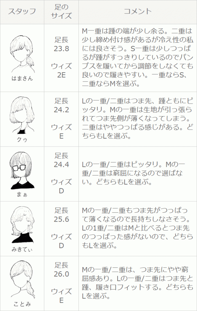 4 12 9 59ﾏﾃﾞ最大1000円offクーポン有 3人に1人が買ってる もう見えない 脱げない 超極浅 かかとすべり止め付き フットカバーソッの通販はau Pay マーケット ｗｅｌｌｅｇ