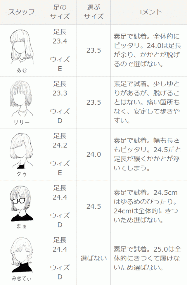 送料無料 グリッター加工 切替デザイン パンプス レディース ピンヒール 7cmヒール 3e 痛くない 歩きやすい ポインテッドトゥ 結婚式の通販はau Pay マーケット welleg 送料無料 グリッター加工 切替デザイン パンプス レディース ピンヒール 7cmヒール 3e 痛くない 歩きやすい ポインテッドトゥ 結婚式の通販はau Pay マーケット welleg