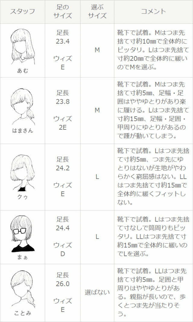 送料無料 足袋ブーツ タビブーツ たびブーツ ブーツ ショート ショートブーツ レディース 白 黒 ヒール 太ヒール レディース靴の通販はau Pay マーケット ｗｅｌｌｅｇ