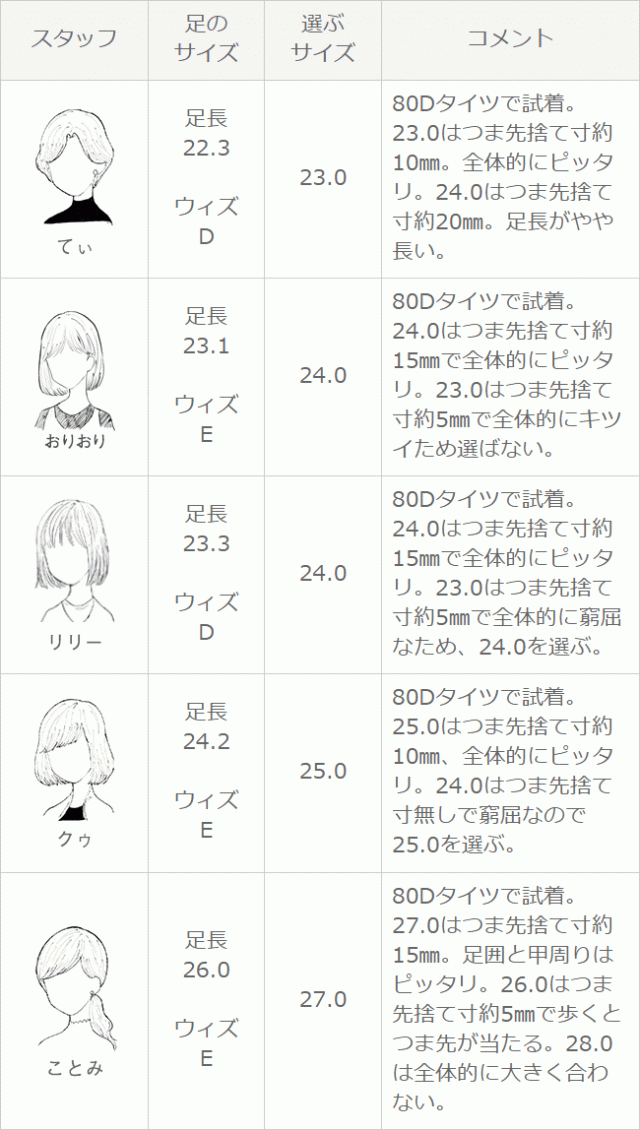 送料無料 ノームコア スニーカー レディース キッズ 厚底 メンズ 軽量 通気性 の通販はau Pay マーケット ｗｅｌｌｅｇ