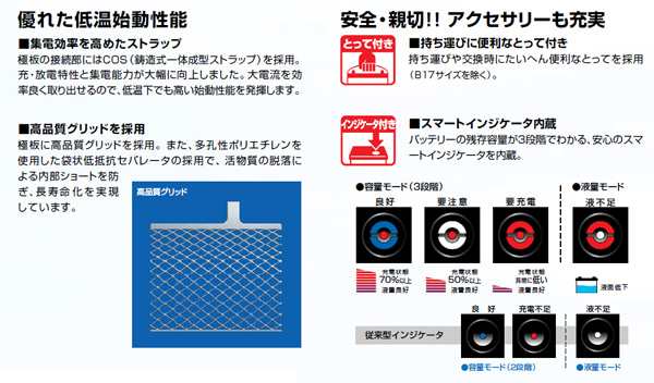 Gsユアサ 高性能カーバッテリー グランクルーズ ハイクラス 充電制御車対応 開放型 3年補償 自家用乗用車 Ghc 34b17lの通販はau Pay マーケット ホットロード春日井西店