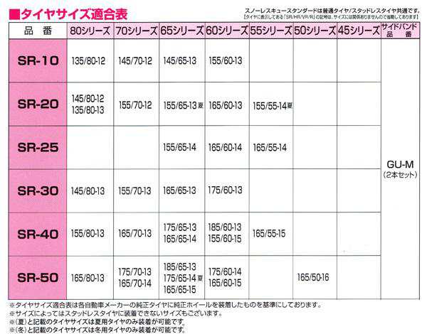 タイヤチェーン スノーチェーン 自動車 SR-10 135/80R12 145/70R12 145/65R13 155/60R13 金属 ラダー型  スノーレスキュー アムスの通販はau PAY マーケット - ホットロード