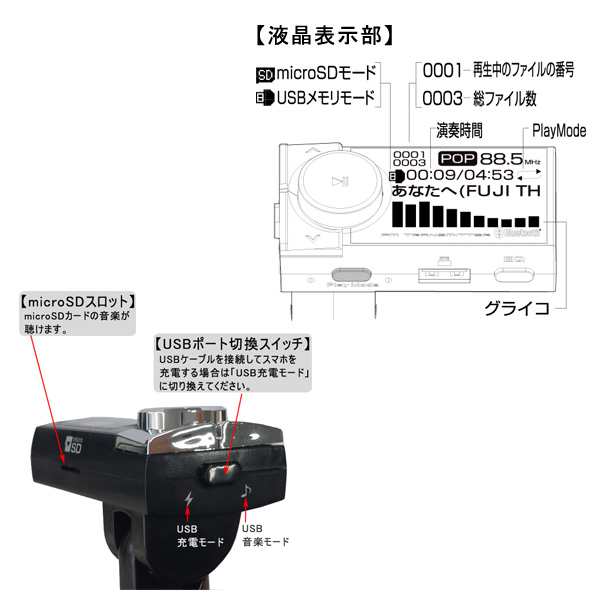 Bluetooth4 1 Fmトランスミッター 車 曲名を表示 Microsdカード Usbメモリ ハンズフリー通話可能 カシムラ Kd 187の通販はau Pay マーケット ホットロード