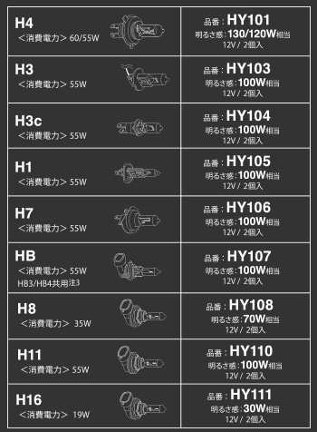 イエローバルブ 9005/HB3・9006/HB4 2500K ハロゲンバルブ フォグライト フォグランプ ソーラーイエロー2500  55W(100W相当)/PIAA HY107の通販はau PAY マーケット - ホットロード au PAY マーケット店 | au PAY  マーケット－通販サイト