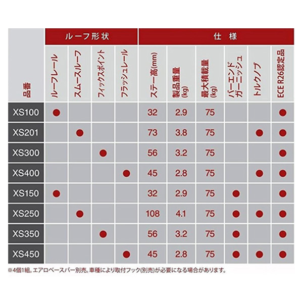INNO エアロベースステー ルーフレール用 ルーフキャリア フラッシュタイプ ステー高32ｍｍ オール内蔵式 XS100_7