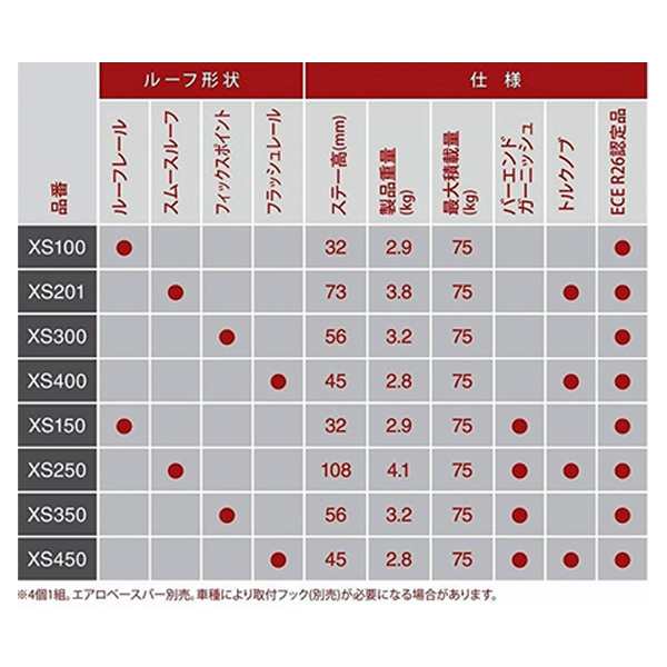 INNO エアロベースステー スムースルーフ用 ルーフキャリア スルー