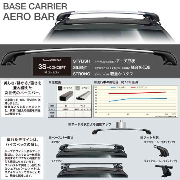 PIAA/Terzo キャリア車種別専用セット VOLVO/ボルボ V40 クロスカントリー MB/MD系 H25.2〜 EF103A + EB84A  + EB76A｜au PAY マーケット