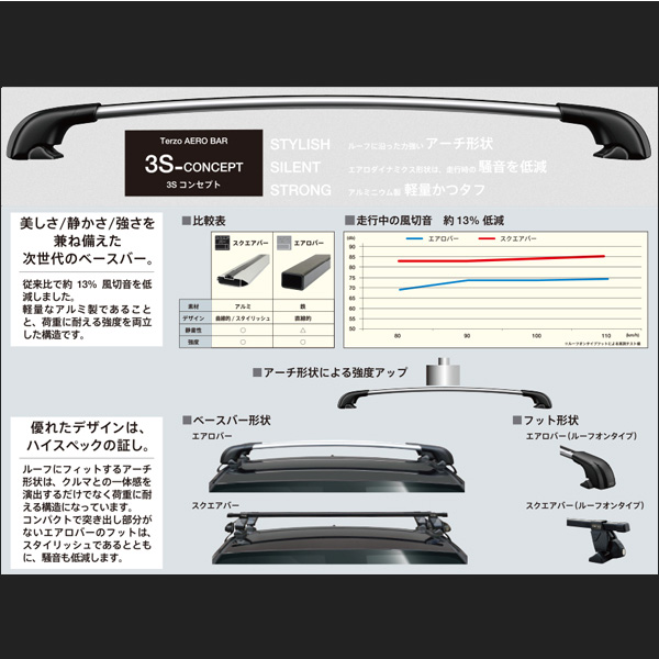 【TERZO EF100A】エアロバーフット 4個セット 新品未使用 PIAA Terzo テルッツォ by ベースキャリア フット 4個入 ルーフ