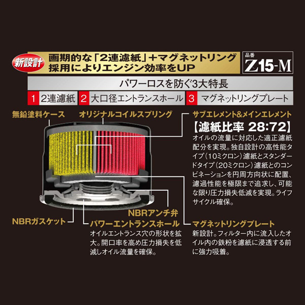 Piaa ピア ツインパワー マグネットオイルフィルター ガソリン車専用 オイル交換 オイルエレメント Z15 Mの通販はau Pay マーケット ホットロード Piaa ピア ツインパワー マグネットオイルフィルター ガソリン車専用 オイル交換 オイルエレメント Z15 Mの通販はau Pay マーケット ホットロード