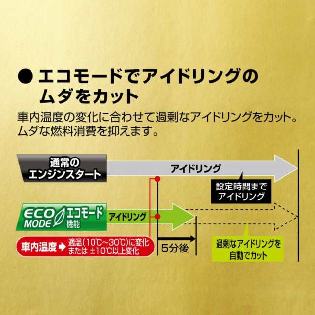 ラパン、HE−22系　カーメイトエンジンスターター、イモビ付き