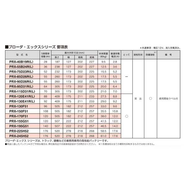 GSユアサ カーバッテリー プローダ・エックス 業務用車用 高性能 PRODA ...