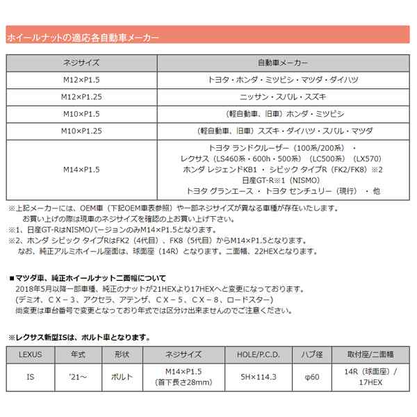 KYO-EI キックス レデューラレーシング ボルト レッド M14×P1.5 91mm 14R 首下35mm ロック＆ラグボルトセット 20個 ZS44 ZS44-8035R