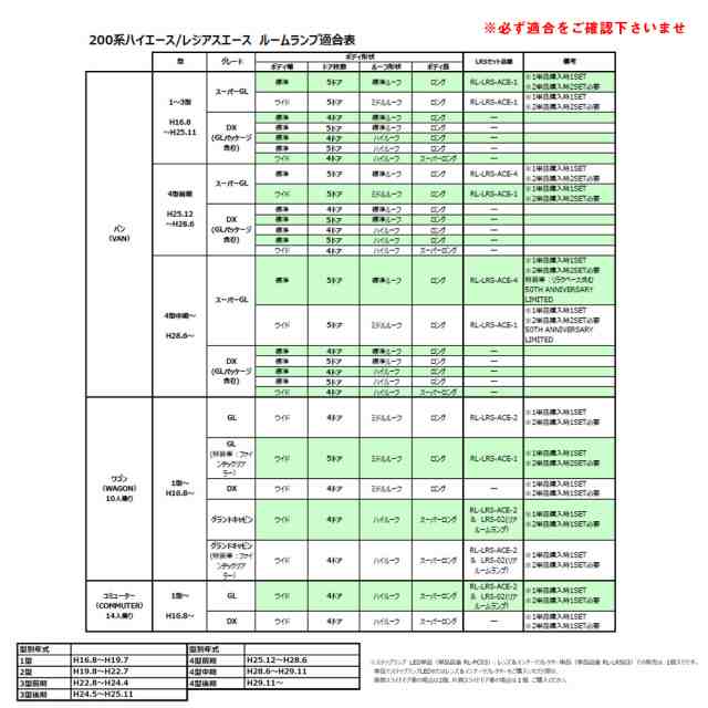 ヴァレンティ ジュエル ルームランプ＆インナーリフレクター